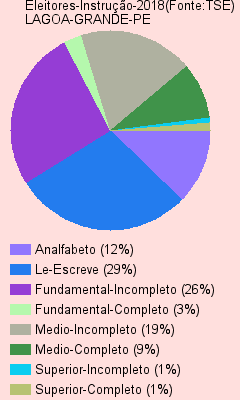 LAGOAGRANDEPE-escolaridade-2018