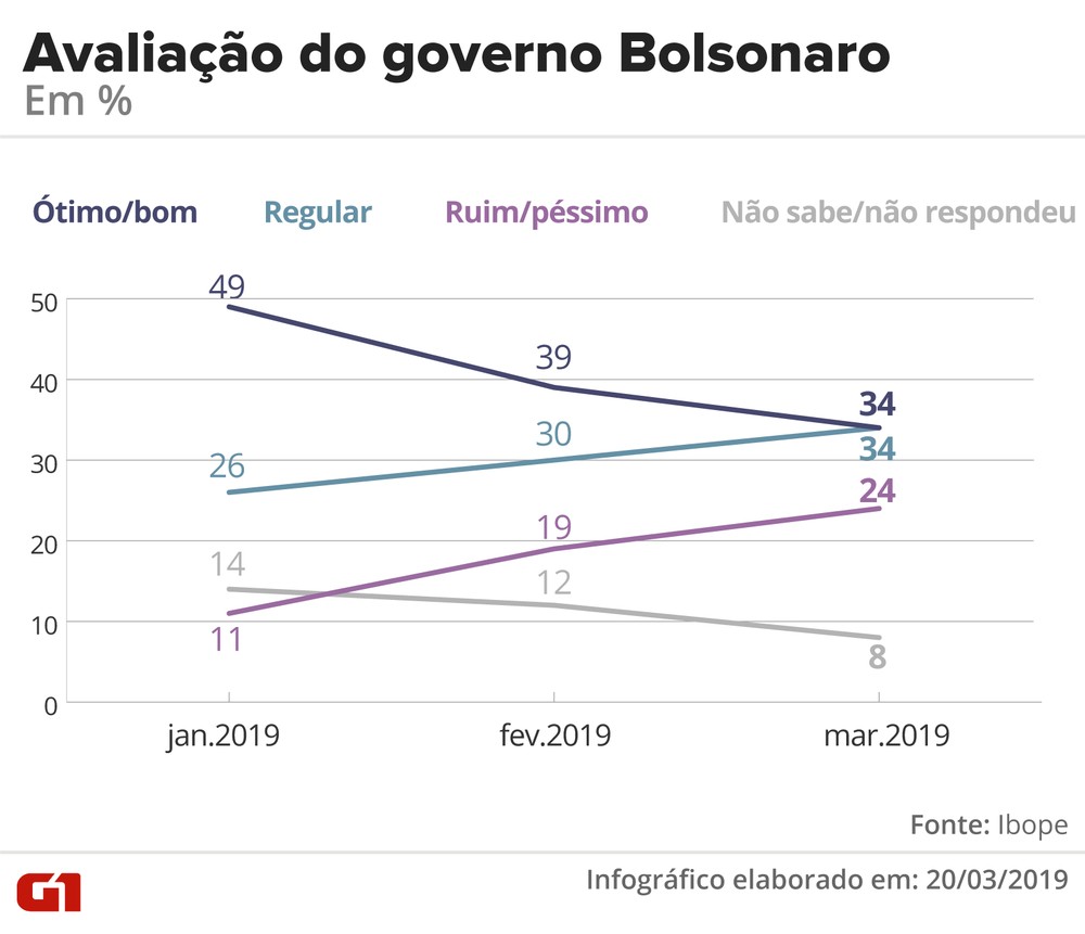 avaliacao-governo-bolsonaro-va