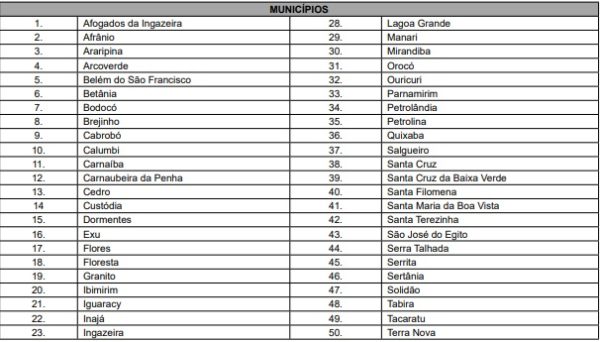 cidades-600x342